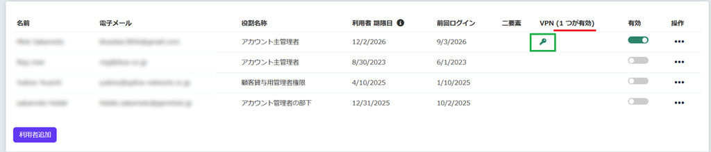 VPN設定利用者